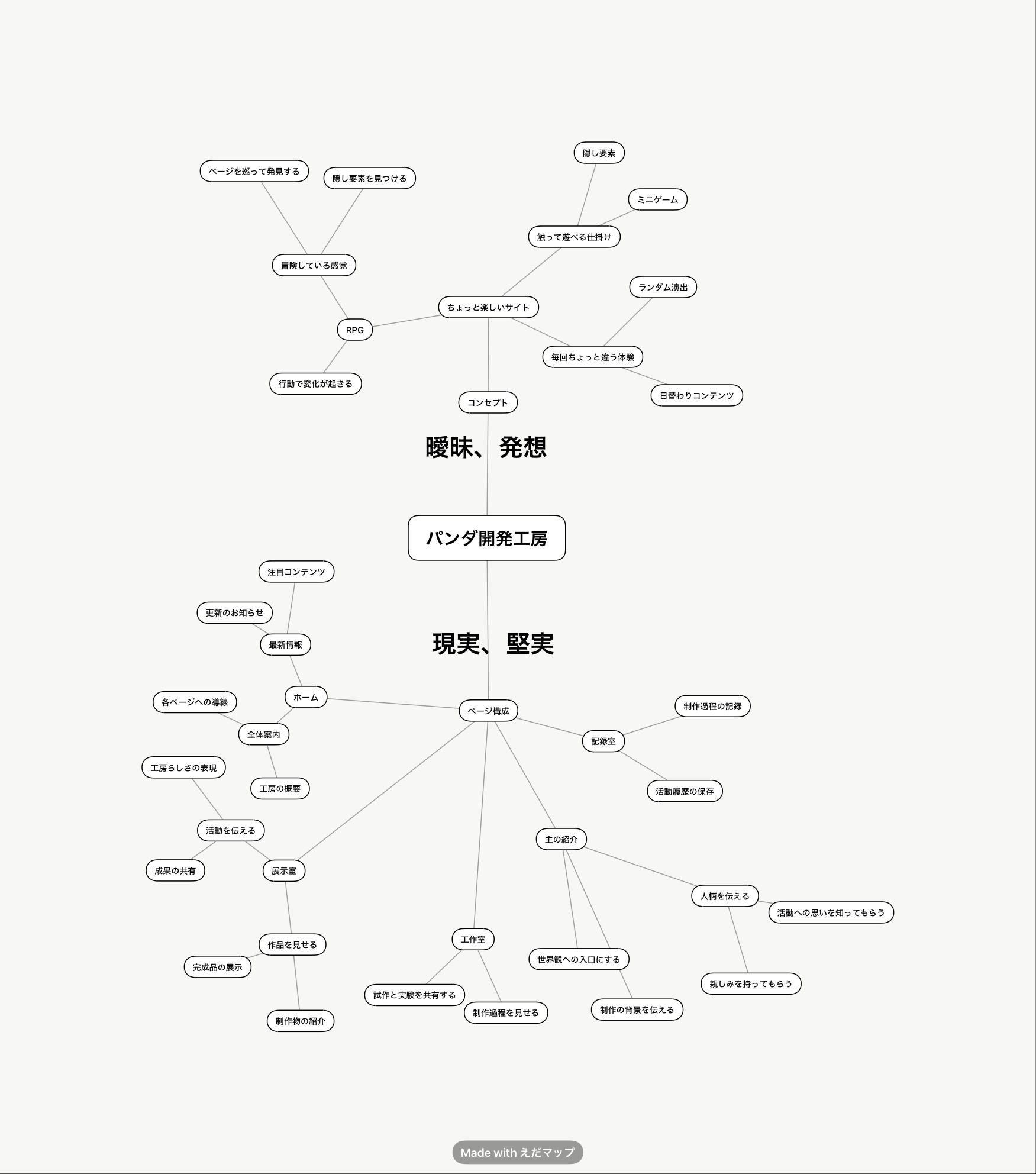 工房そのものを、この道具で描いた